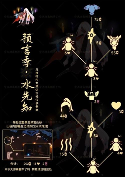 光遇12.15复刻先祖在哪 位置兑换图介绍