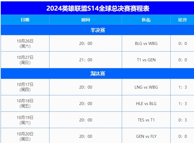 英雄联盟2024s14全球总决赛晋级图