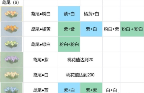 桃源深处有人家花圃怎么育种 种植配方分享