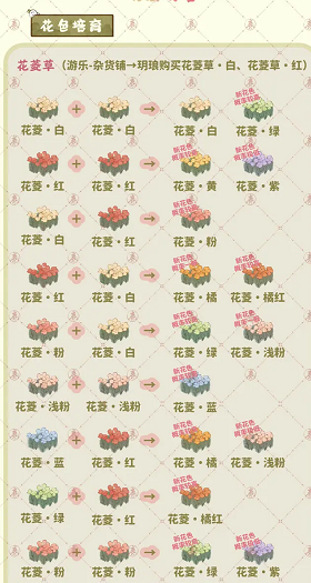桃源深处有人家怎么种花 花圃玩法攻略
