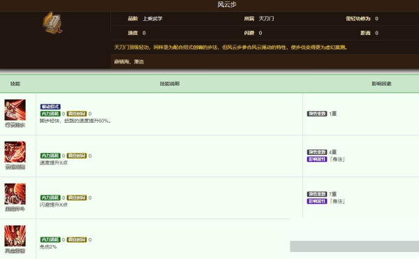 烟雨江湖风云步有必要学吗 武功强度攻略