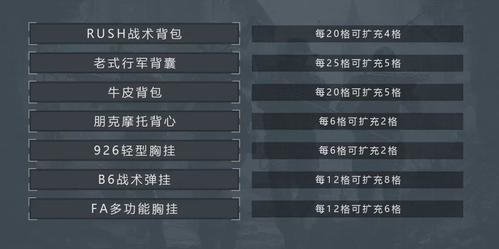 暗区突围背包怎么套娃 详细方法介绍