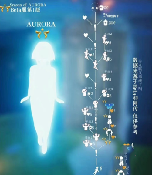 光遇曙光季先祖在哪里 先祖兑换图一览