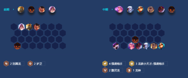 金铲铲之战s7.5怒翼重骑诺姆希怎么玩 阵容装备运营推荐