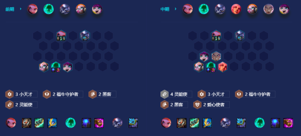 金铲铲之战S8爱心小钢蛋怎么玩 阵容搭配站位攻略