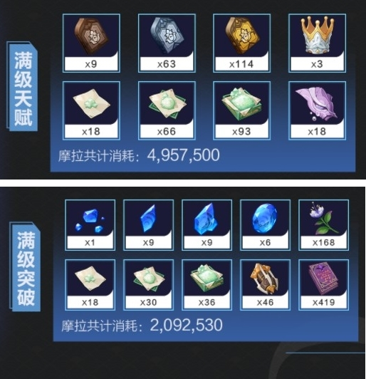 原神妮露怎么培养  武器圣遗物搭配推荐