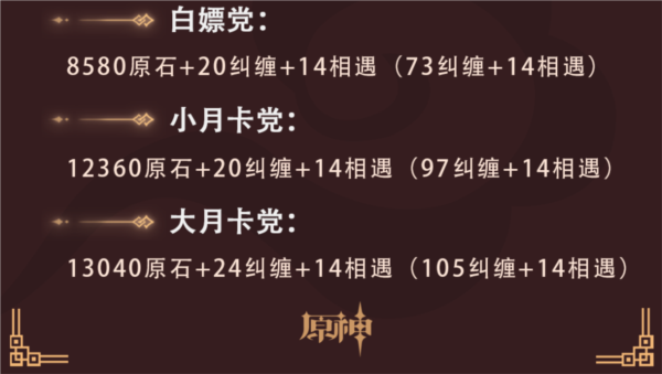 原神3.4版本活动给多少原石 原石快速获取方法