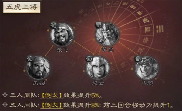 三国志战棋版赵云怎么玩 武将介绍一览