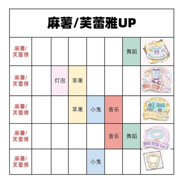 箱庭小偶工作室小偶概率怎么样 up攻略图大全