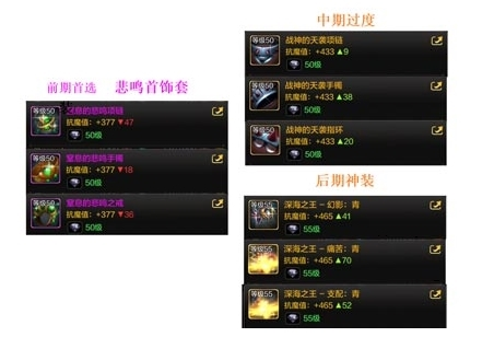 DNF手游元素师用什么装备 装备选择攻略