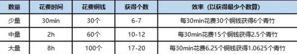 桃源深处有人家竹林怎么解锁 解锁条件及玩法攻略