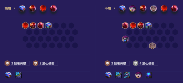金铲铲之战超级爱心潘森怎么玩 S8.5阵容一览