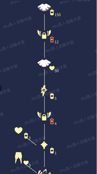 光遇禁阁鲲叫先祖在哪里 地点位置兑换图攻略