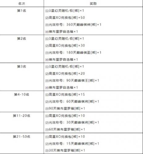 谁是智勇小棋手《魔域手游》巅峰战旗玩法解析