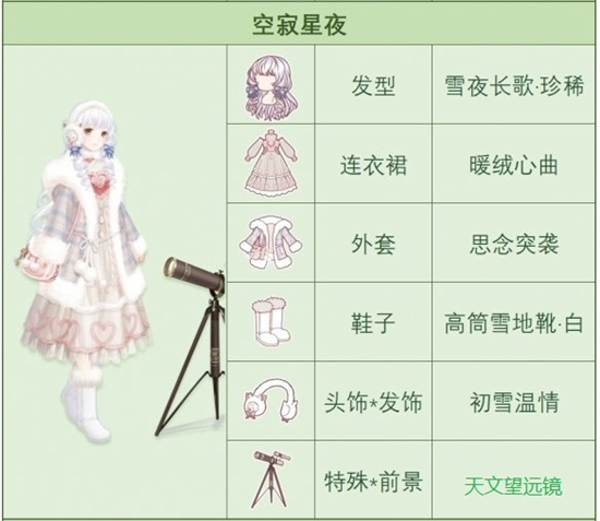 奇迹暖暖空寂星夜怎么搭配 主题搭配攻略