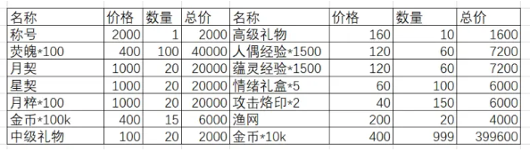 灵魂潮汐弛豫之末活动商店换什么 物品兑换推荐