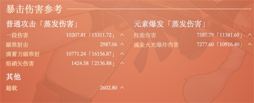 原神宵宫多少伤害算毕业 毕业面板属性一览