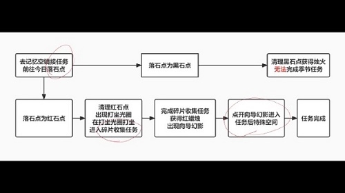 光遇破晓季第一个任务怎么做 任务完成攻略