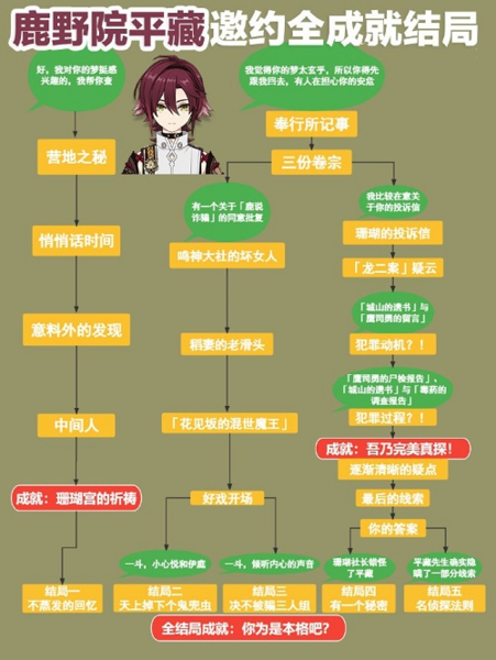 猫之城特莉丝角色剧情怎么过 任务全结局攻略分享