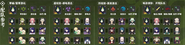 原神提纳里用什么圣遗物 提纳里圣遗物推荐