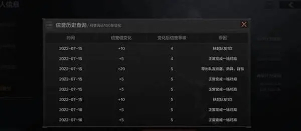 暗杀突围杀队友有什么惩罚 淘汰机制攻略
