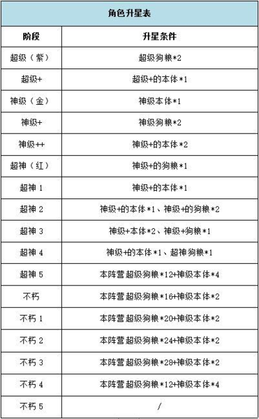 银河之力天刃计划新手怎么玩 新手入门攻略