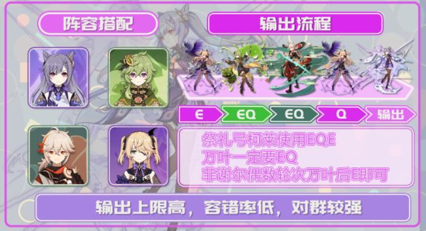 原神刻晴激化队怎么搭配 角色配队攻略