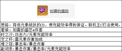 原神多莉怎么培养 突破材料及武器圣遗物推荐