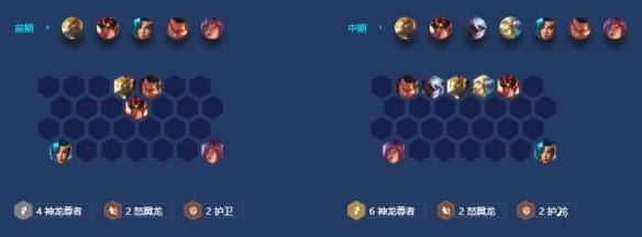金铲铲之战神龙狗头怎么玩 阵容装备运营推荐