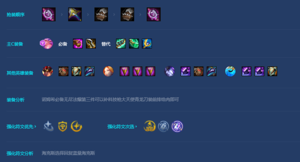 金铲铲之战s7.5魔导诺姆希怎么玩 阵容装备运营攻略