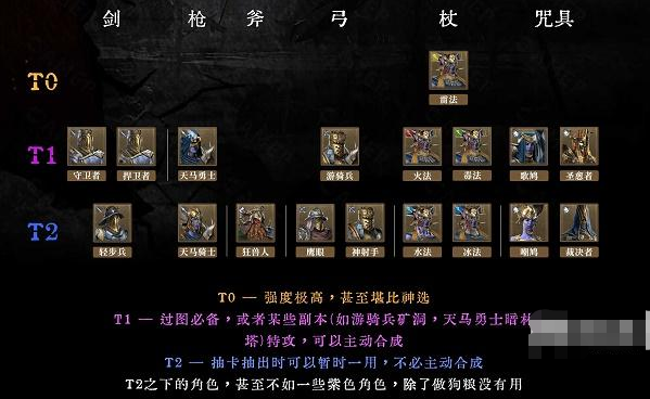 环形战争哪些英雄厉害 角色强度排行榜一览