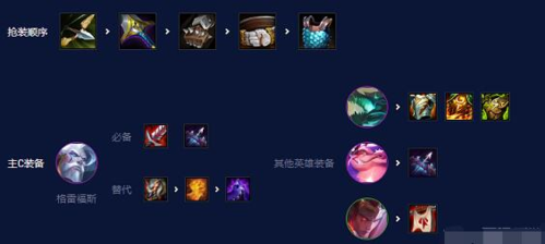 金铲铲之战S7.5金鳞龙怎么玩 阵容装备搭配推荐