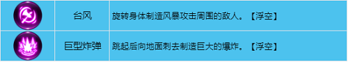 龙之谷世界战士怎么加点 职业流派加点方法