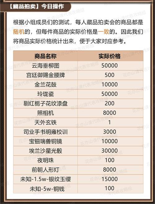 花亦山心之月藏品拍卖怎么玩 活动玩法攻略