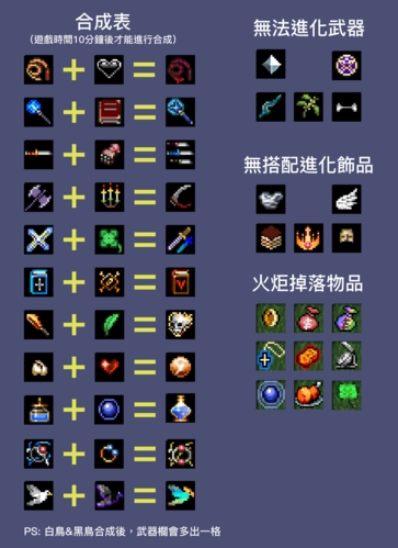 地下城割草血鞭怎么做 神器合成攻略