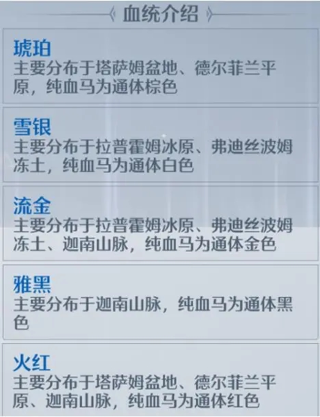 诺亚之心怎么养马 所有品质马获取攻略