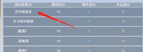 诺亚之心藏宝图怎么用 解锁宝藏攻略