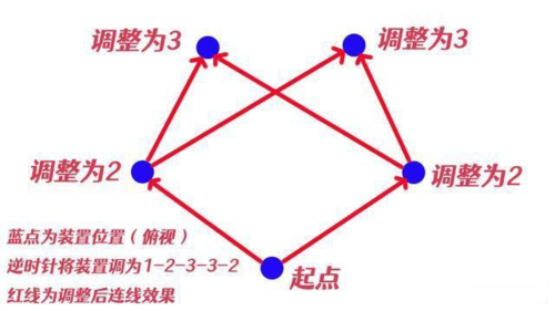 原神瘴晦瘤怎么打 结界解密顺序一览