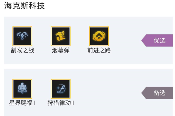 金铲铲之战卡特阵容怎么组 最强组合搭配攻略